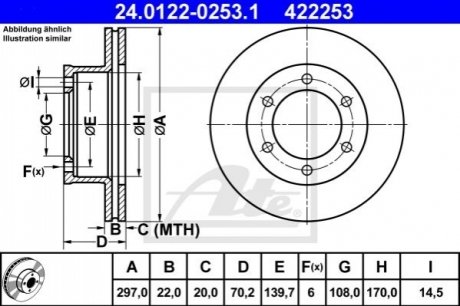 Тормозной диск (передний) ATE 24.0122-0253.1 (фото 1)
