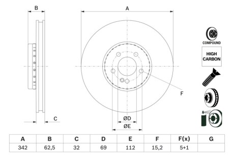 BOSCH HIGH CARBON DB Диск гальмівний передн. W213, C238, X253 0986479H41