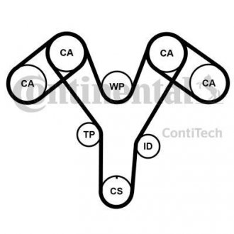 Комплект ГРМ (ремінь + ролики) Contitech CT 1096 K2 PRO (фото 1)