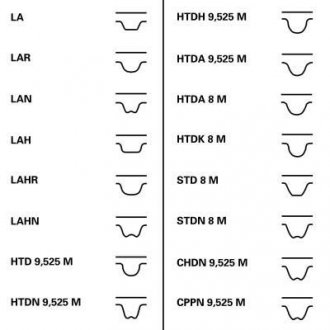 Комплект ГРМ (ремень + ролик + помпа) Contitech CT1105 WP1 (фото 1)