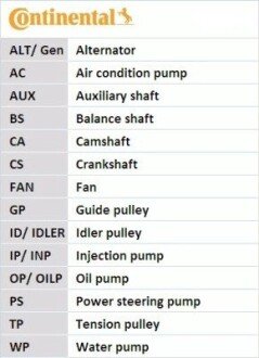 Ремень ГРМ 1.3 8V ar,1.5 8V ar Alfa Romeo 33 83-95 CT654