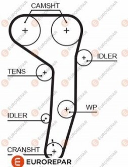 EUROREPAR 4010350000 РЕМ?НЬ ГРМ 1633129680