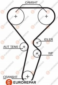 EUROREPAR 4010350000 РЕМ?НЬ ГРМ 1633132180