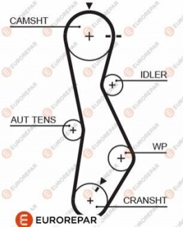 EUROREPAR 4010350000 РЕМ?НЬ ГРМ 1633132980