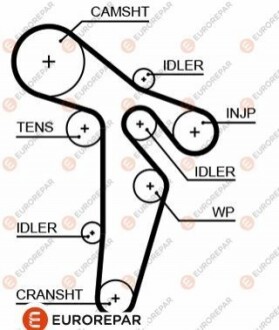 EUROREPAR 4010350000 РЕМ?НЬ ГРМ 1633142380