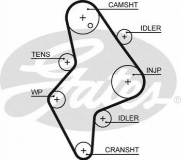 Ремень ГРМ Gates 5658 XS (фото 1)