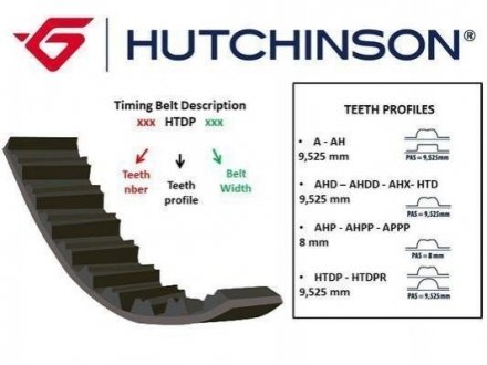 Ремень ГРМ HUTCHINSON 118HTDP16 (фото 1)