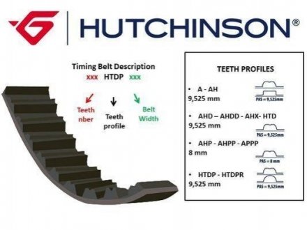 Ремiнь ГРМ HUTCHINSON 145HTDP25 (фото 1)