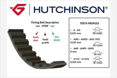 Ремінь ГРМ 1,9 dci Renault Kangoo I, Laguna I, Megane I (153HTDP26) Hutchinson