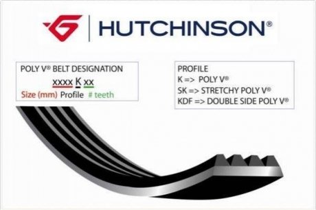 Ремінь привідний (полікліновий) HUTCHINSON 2200K6 (фото 1)