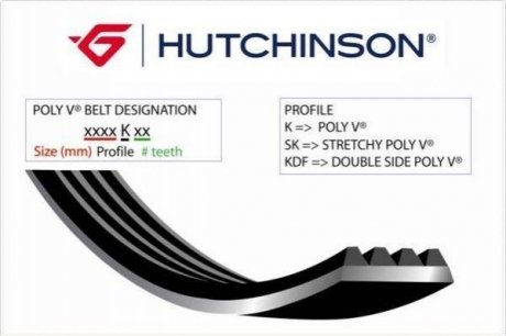 Ремінь привідний (полікліновий) HUTCHINSON 2510 K 8 (фото 1)