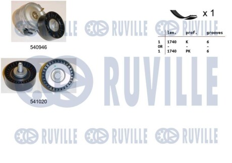 RUVILLE CITROEN К-кт ГРМ (ремінь + 2 ролика) C5 II  2.2 HDi 01- 570073